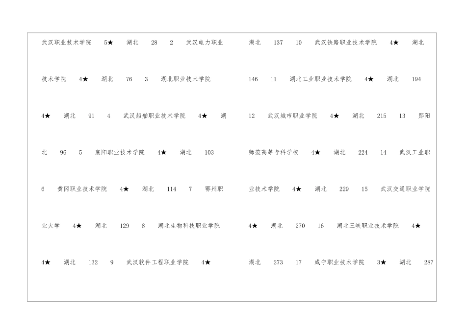 恩施职业技术学院排名怎么样_第3页
