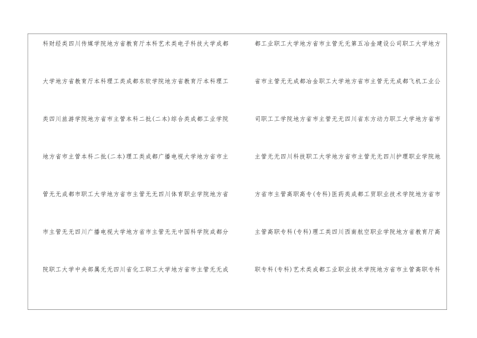 成都有哪些本科大学和大专-成都有哪些大学名单汇总_第3页