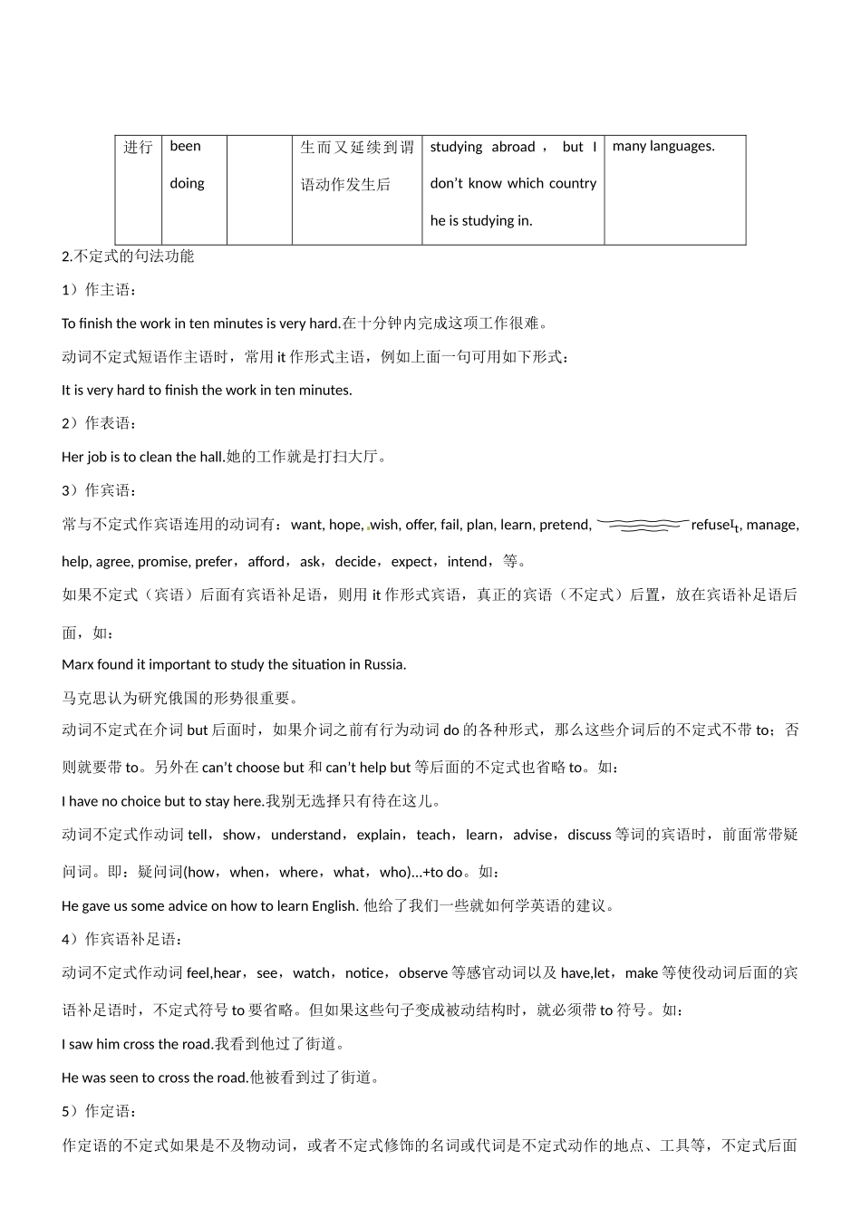 2011英语高考英语 专题讲练测讲义集专题5 非谓语动词教案_第2页
