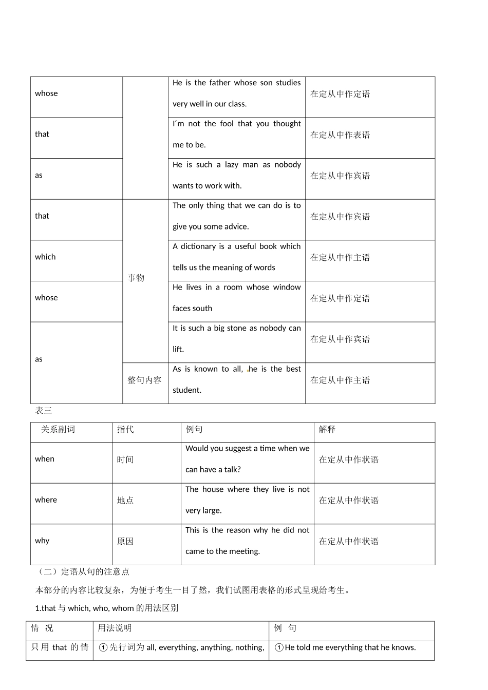 2011英语高考英语 专题讲练测讲义集专题8 定语从句教案_第2页
