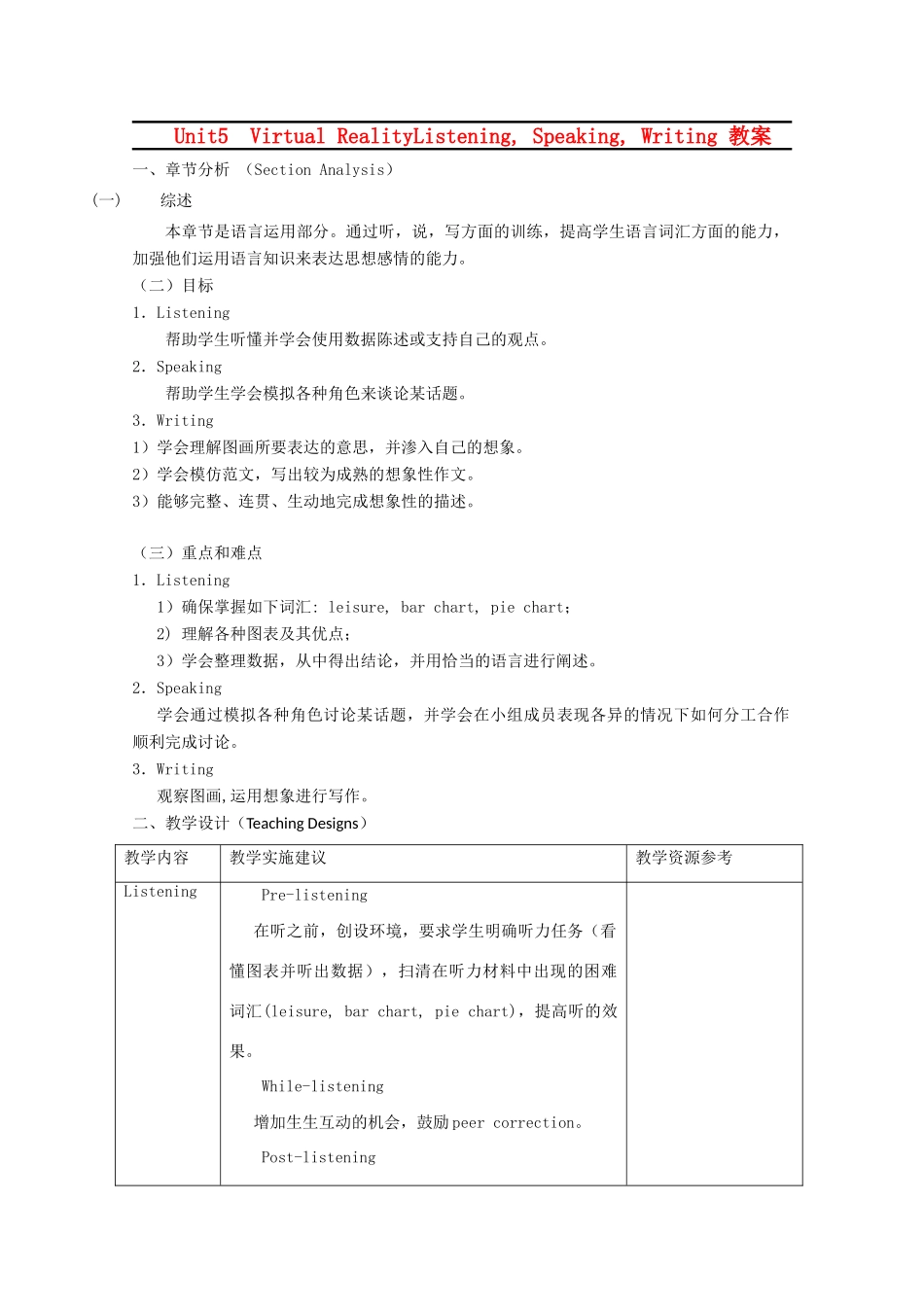 2011高中英语《unit5 virtual reality-listening,speaking and writing》教案 牛津上海版S2A_第1页