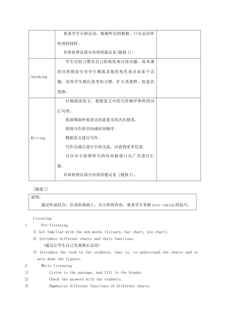 2011高中英语《unit5 virtual reality-listening,speaking and writing》教案 牛津上海版S2A_第2页