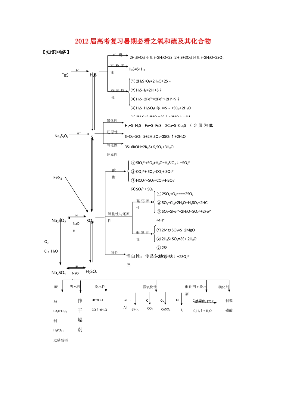 2012届高考化学复习 暑期必看之氧和硫及其化合物学案_第1页