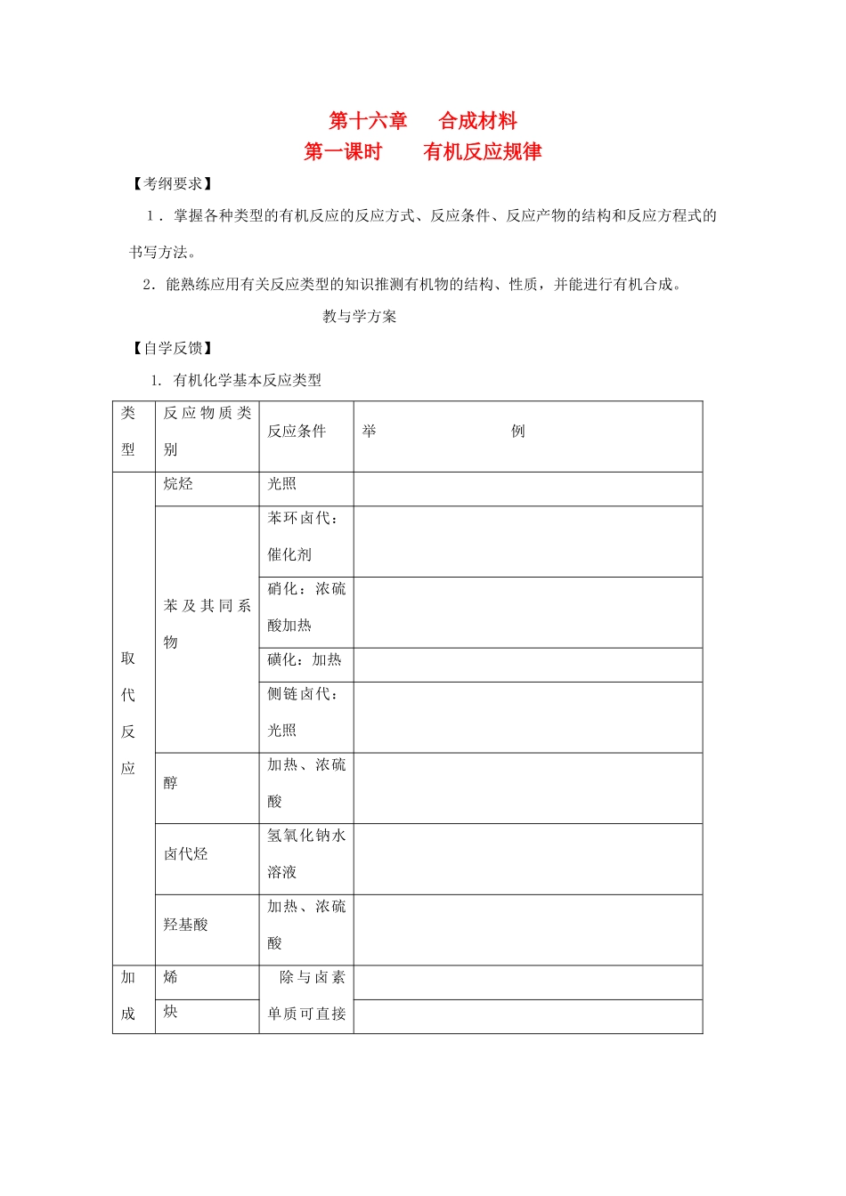 2012届高考化学复习 有机反应规律教学案_第1页