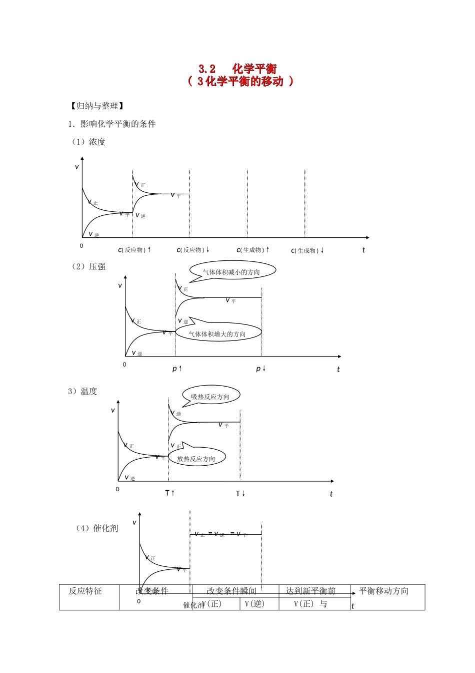 2012届高三化学一轮复习 3.2化学平衡教学案 苏教版_第1页