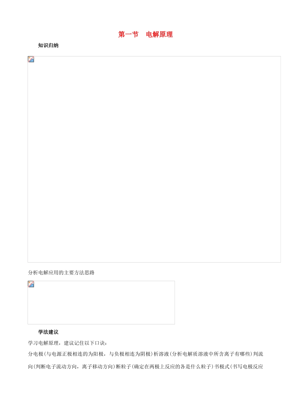 2012届高三化学一轮知识点精编 电解原理学案_第1页