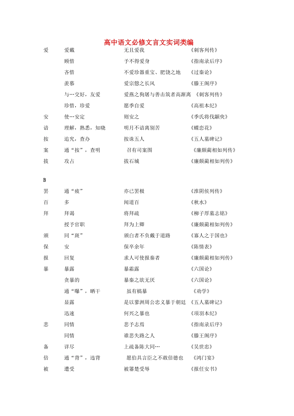 2011高考语文 文言文实词类编必修_第1页