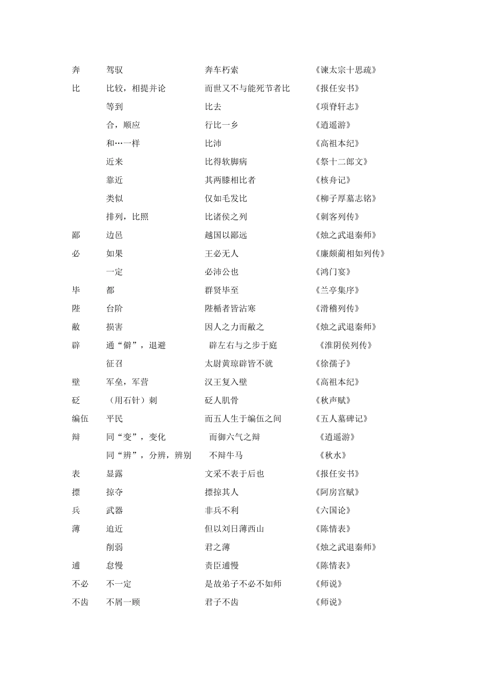 2011高考语文 文言文实词类编必修_第2页