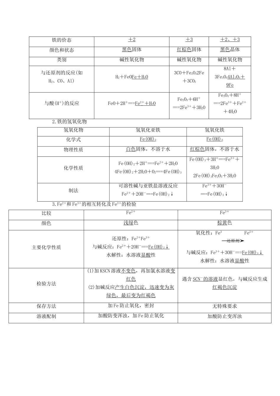 2012届高考化学知识点导学案复习22_第3页