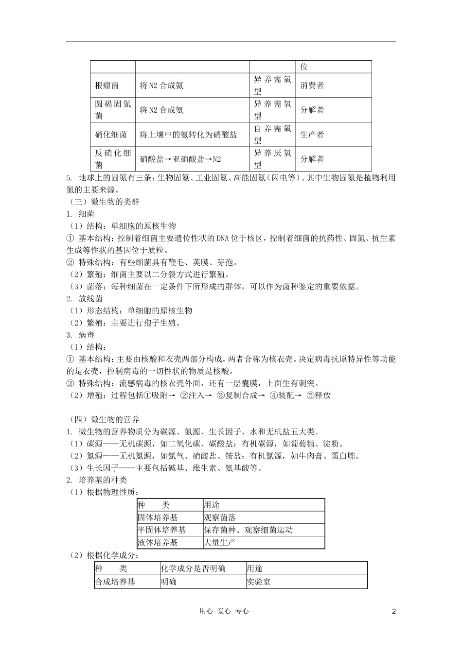 2012届高三生物 光合作用和生物固氮、微生物和微生物工程专题复习学案_第2页