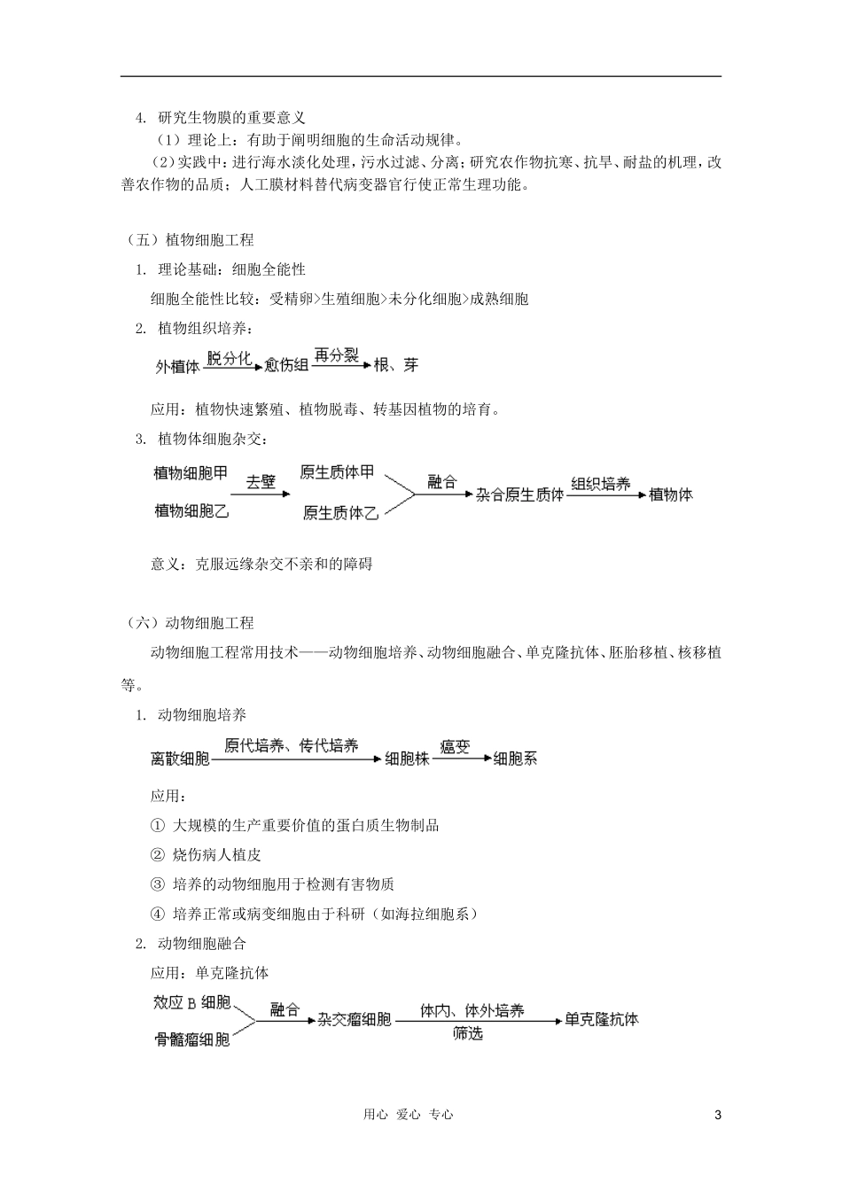 2012届高三生物 基因工程、细胞工程专题复习学案_第3页