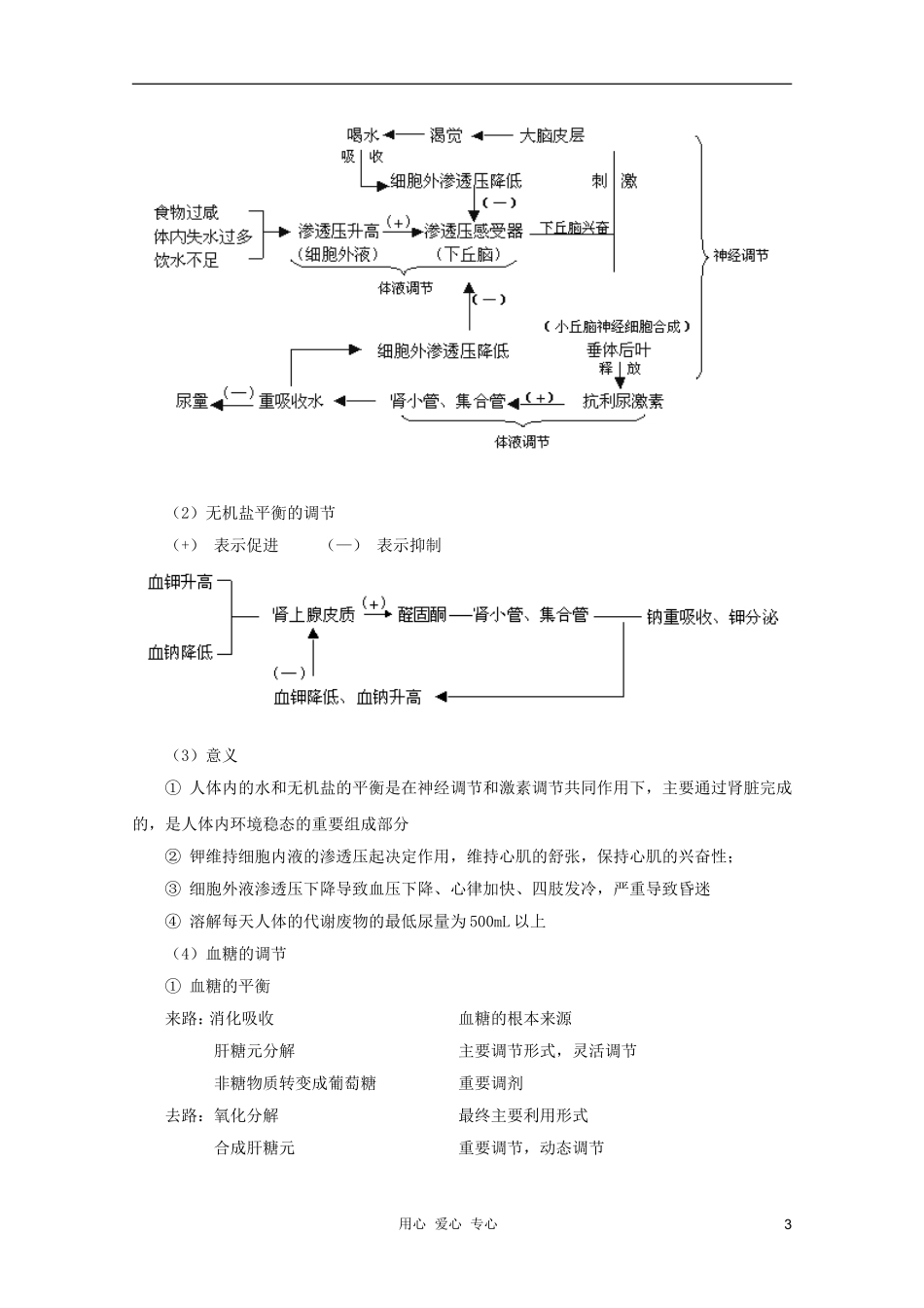 2012届高三生物 人体生命活动的调节专题复习学案_第3页
