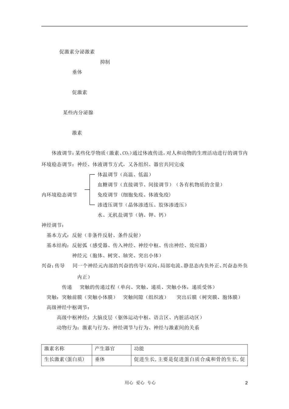 2012届高三生物 生命活动的调节（生长素神经元体液调节）专题复习学案_第2页