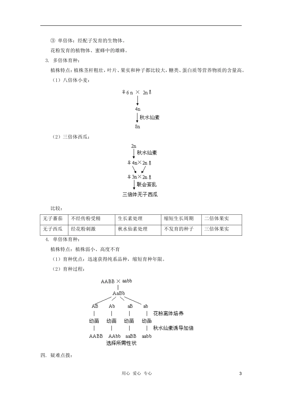 2012届高三生物 生物的变异专题复习学案_第3页