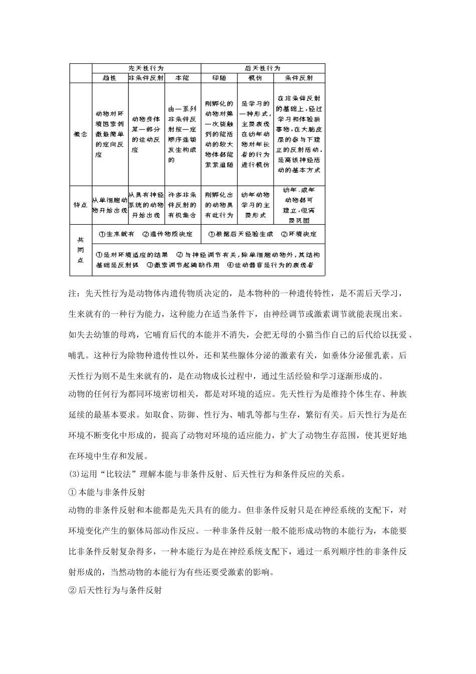 2012届高三生物二轮复习 动物行为产生的生理基础教案2 人教版_第2页