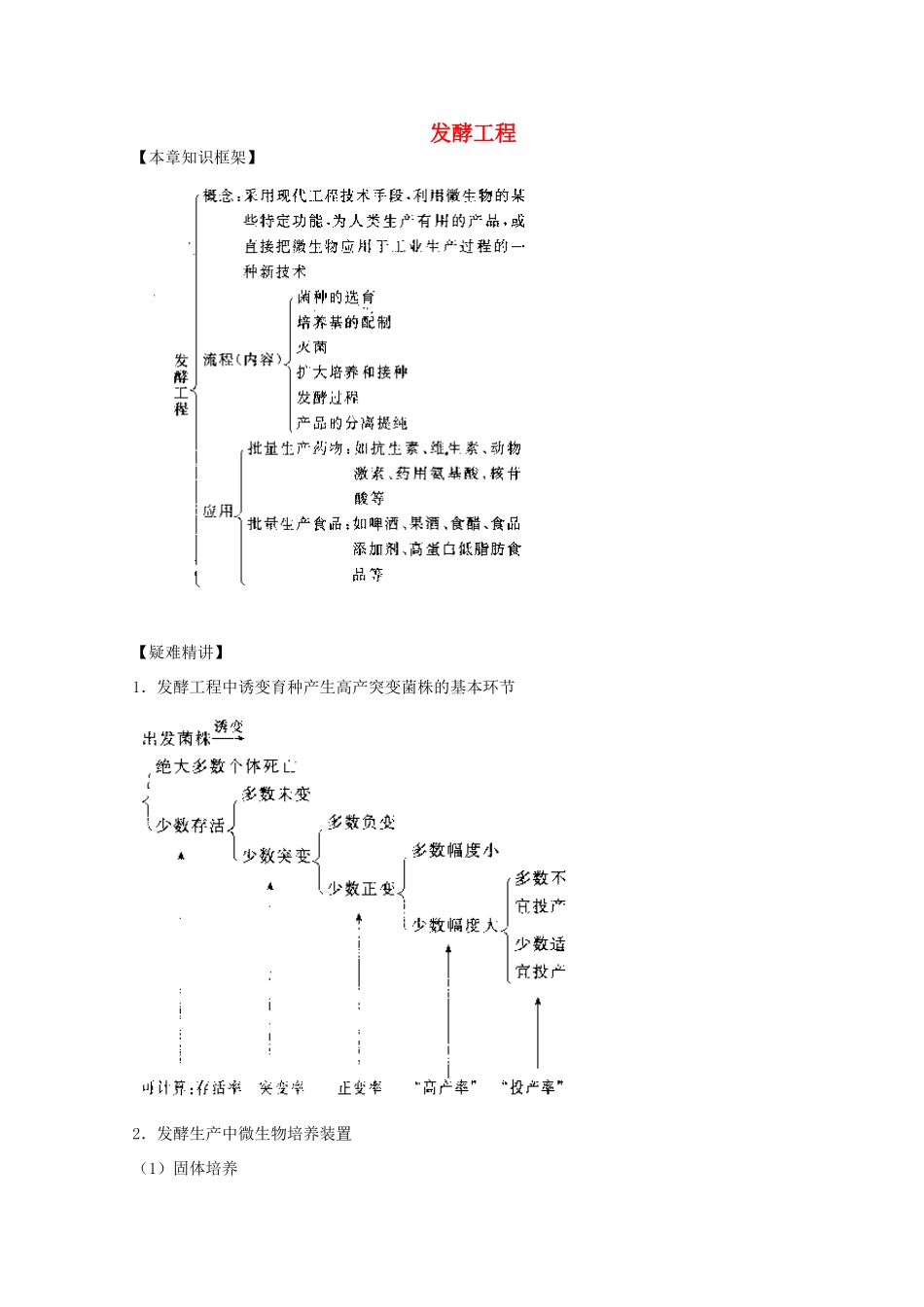 2012届高三生物二轮复习 发酵工程教案 人教版_第1页