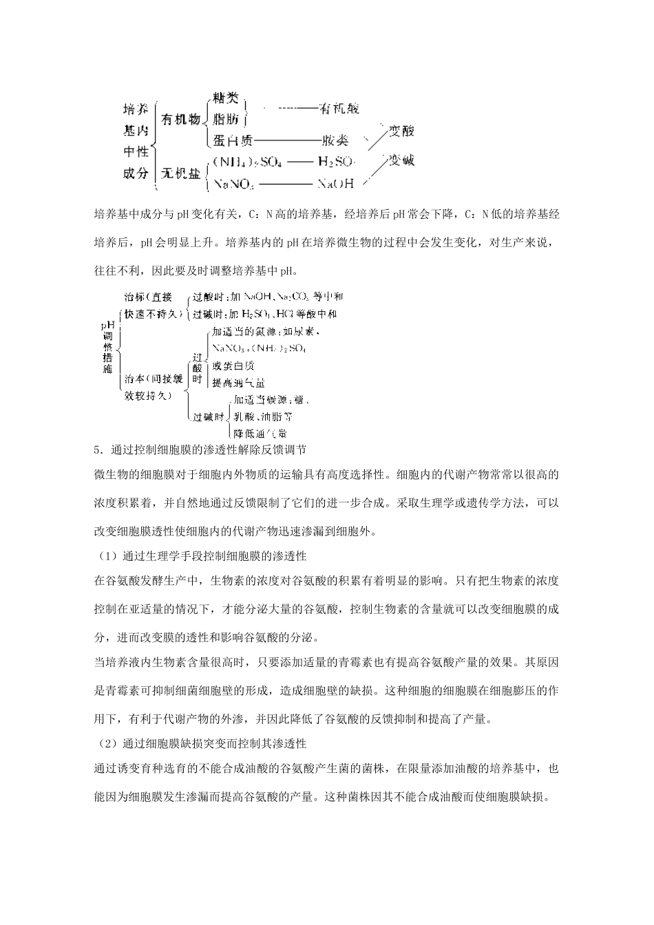 2012届高三生物二轮复习 发酵工程教案 人教版_第3页