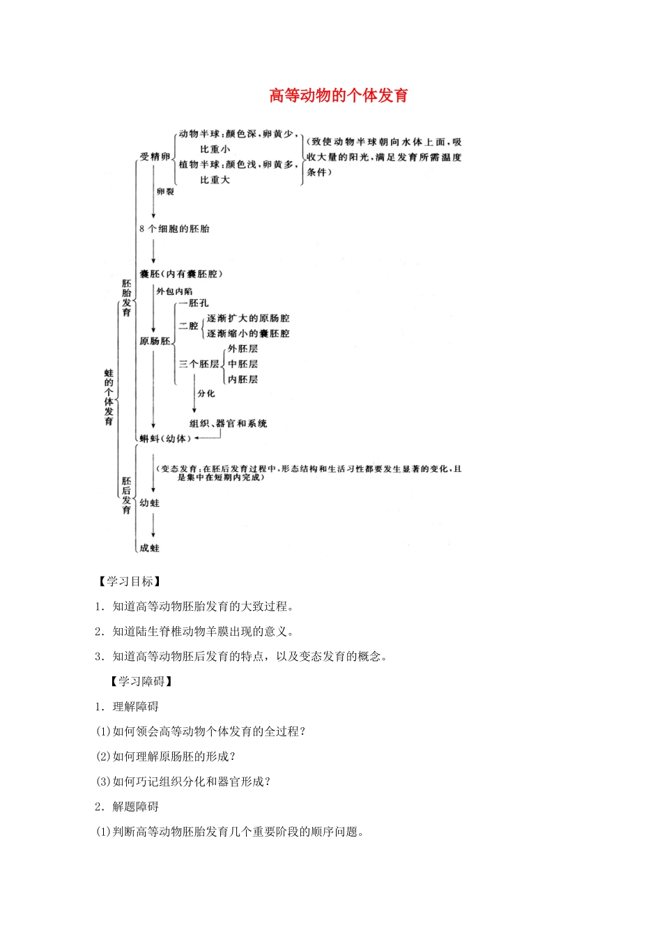 2012届高三生物二轮复习 高等动物的个体发育教案1 人教版_第1页