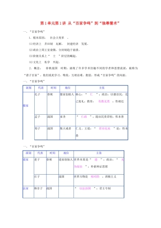 2012届高考历史一轮复习 第1单元第1讲 从“百家争鸣”到“独尊儒术”精品学案 新人教版必修3