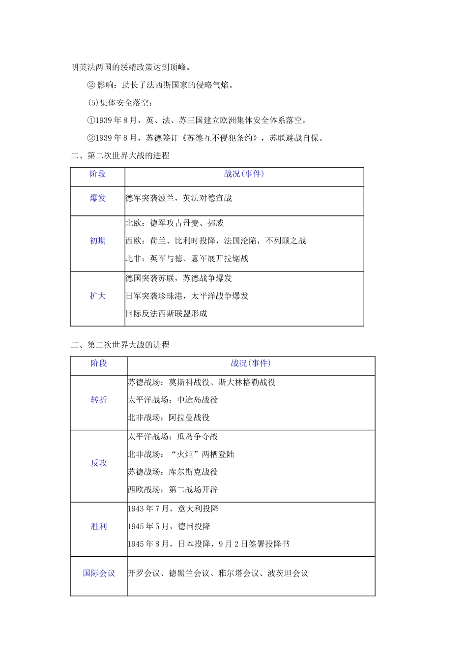 2012届高考历史一轮复习 第3讲 第二次世界大战学案 新人教版选修3_第2页
