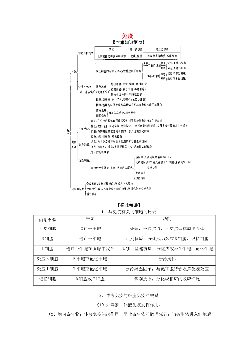 2012届高三生物二轮复习 免疫教案 人教版_第1页
