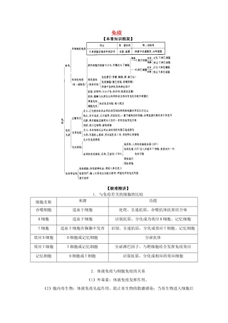 2012届高三生物二轮复习 免疫教案 人教版