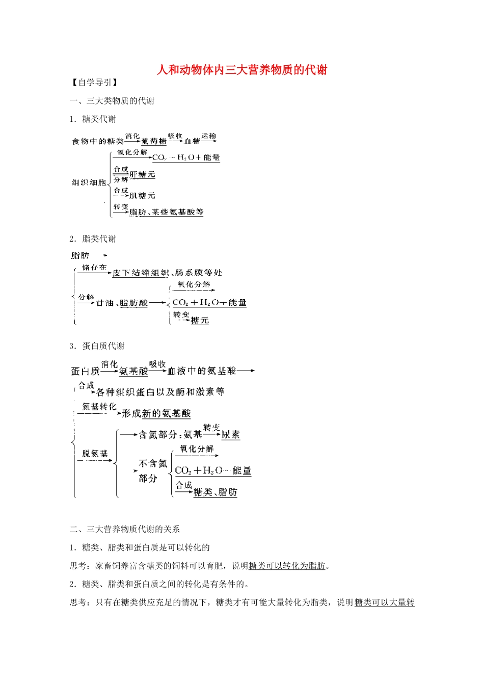 2012届高三生物二轮复习 人和动物体内三大营养物质的代谢教案2 人教版_第1页