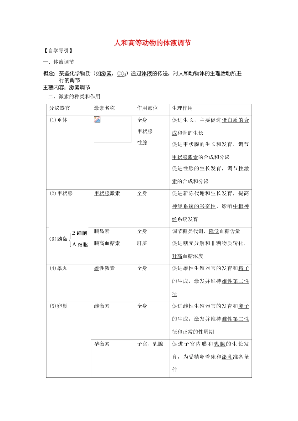2012届高三生物二轮复习 人和高等动物的体液调节教案 人教版_第1页