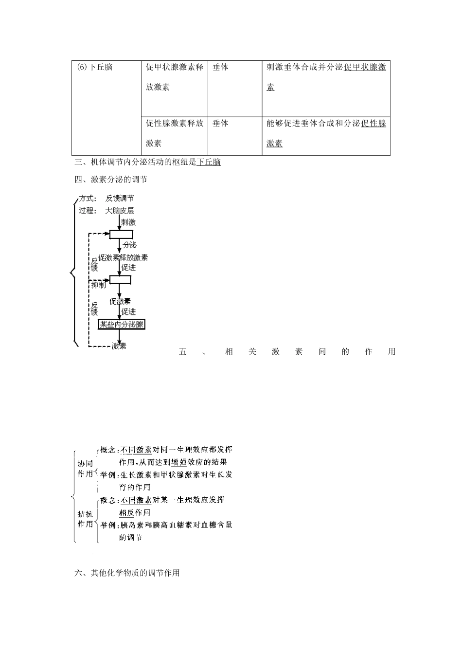 2012届高三生物二轮复习 人和高等动物的体液调节教案 人教版_第2页