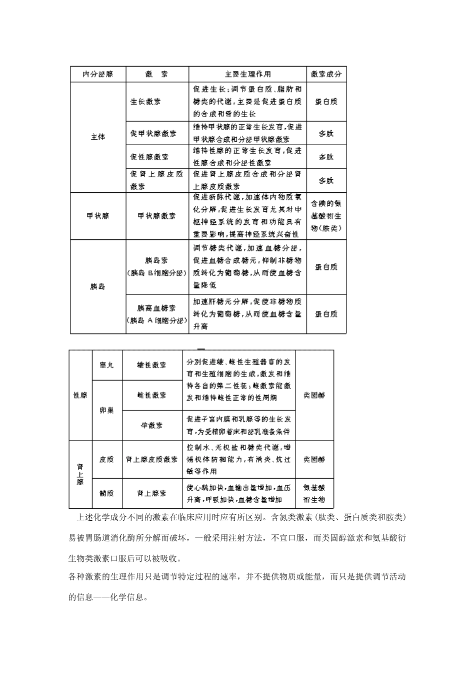2012届高三生物二轮复习 人和高等动物的体液调节教案1 人教版_第2页