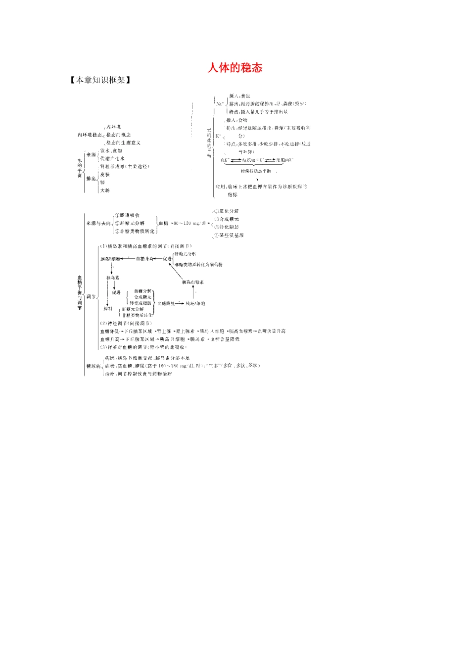 2012届高三生物二轮复习 人体的稳态教案 人教版_第1页