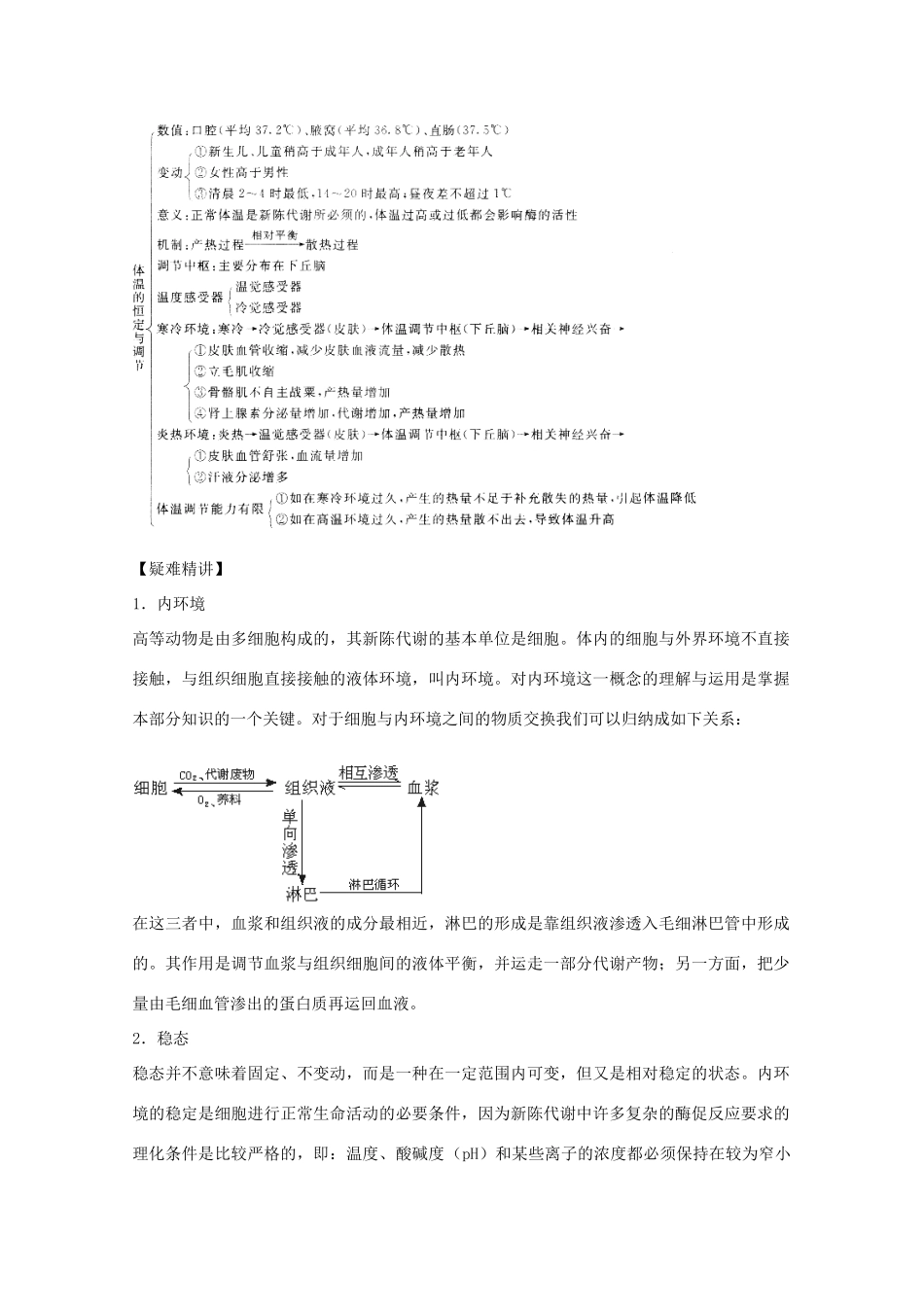 2012届高三生物二轮复习 人体的稳态教案 人教版_第2页