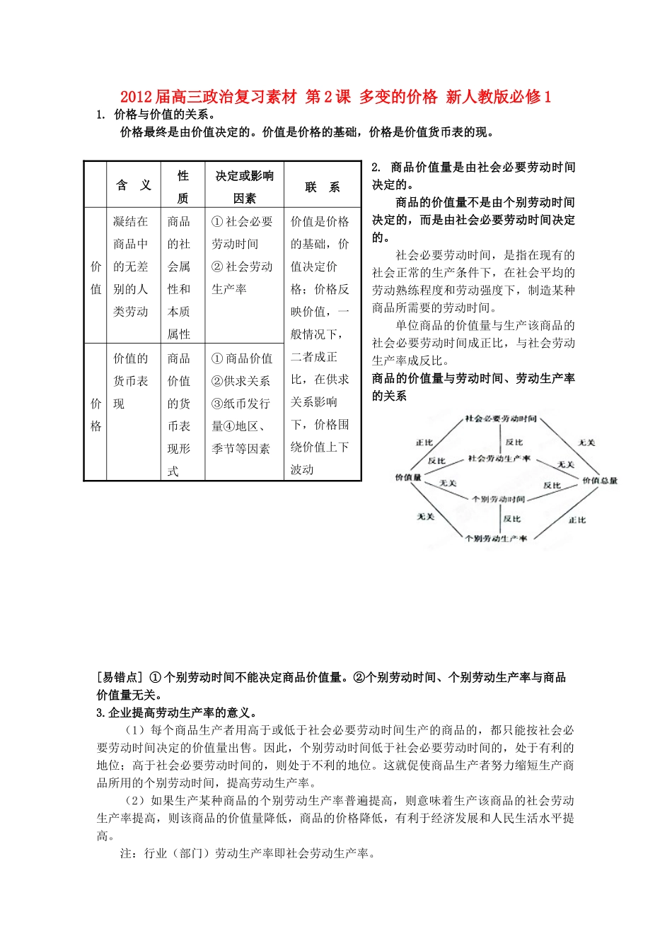 2012届高考政治 第2课 多变的价格 复习素材 新人教版必修1_第1页