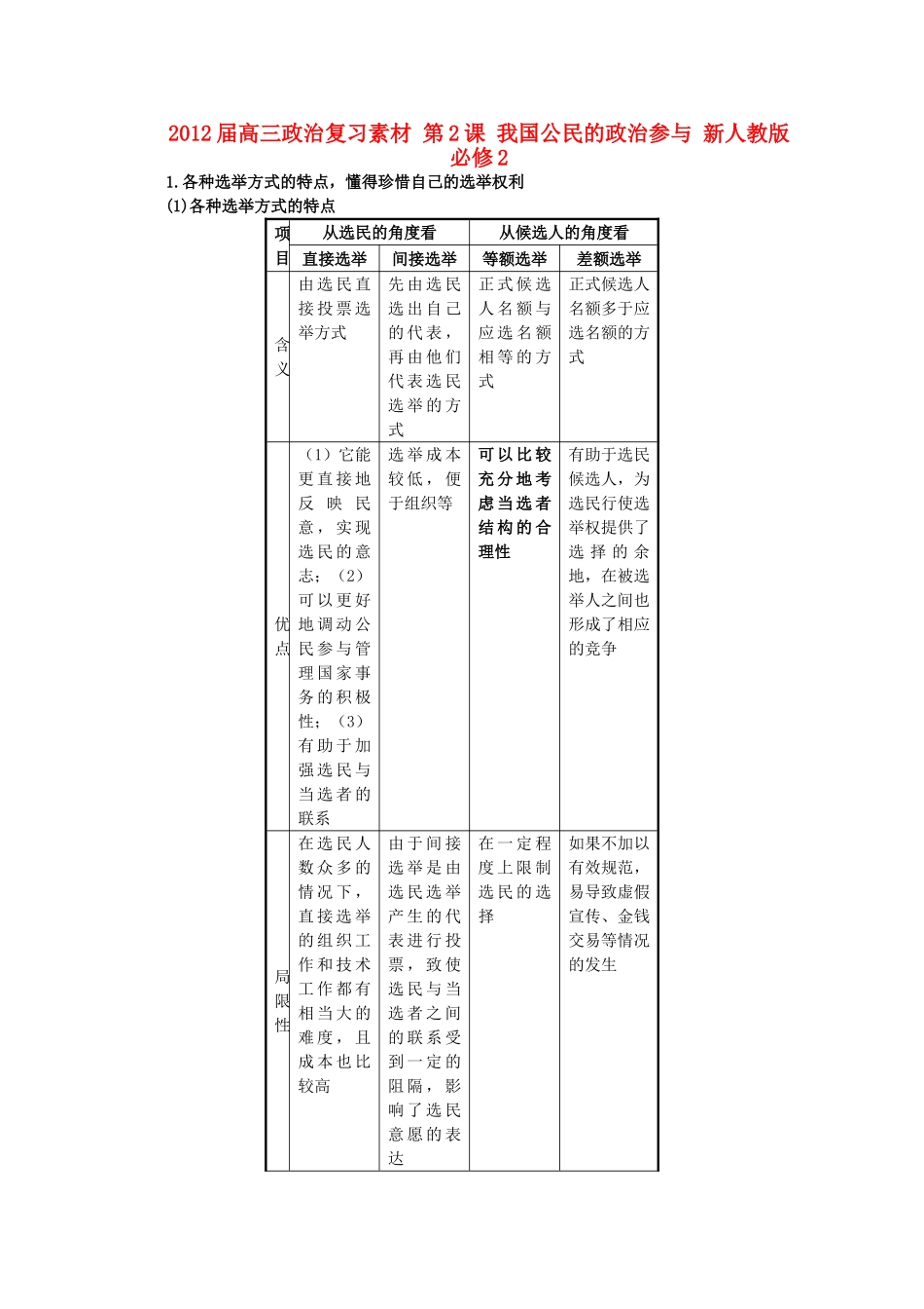 2012届高考政治 第2课 我国公民的政治参与 复习素材 新人教版必修2_第1页