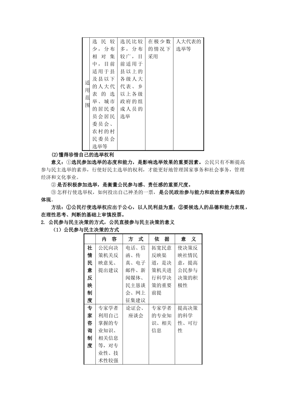 2012届高考政治 第2课 我国公民的政治参与 复习素材 新人教版必修2_第2页