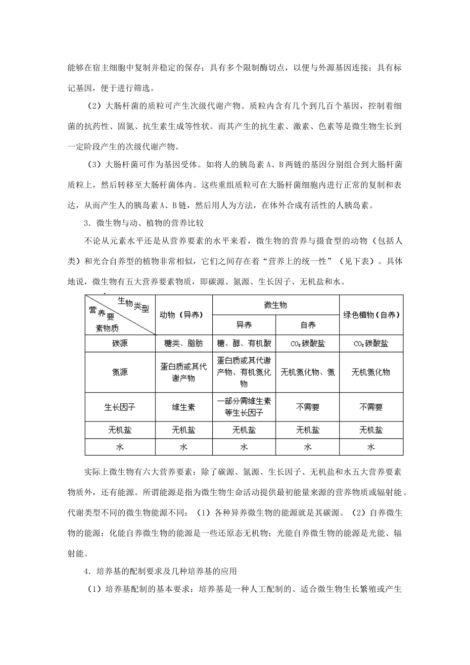 2012届高三生物二轮复习 微生物的类群、营养、代谢和生长教案 人教版_第2页