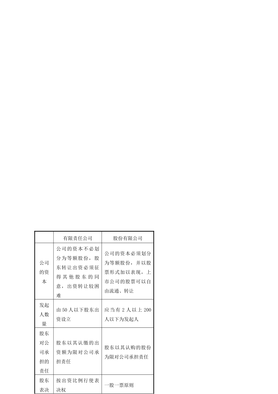 2012届高考政治 第5课 企业与经营者 复习素材 新人教版必修1_第2页