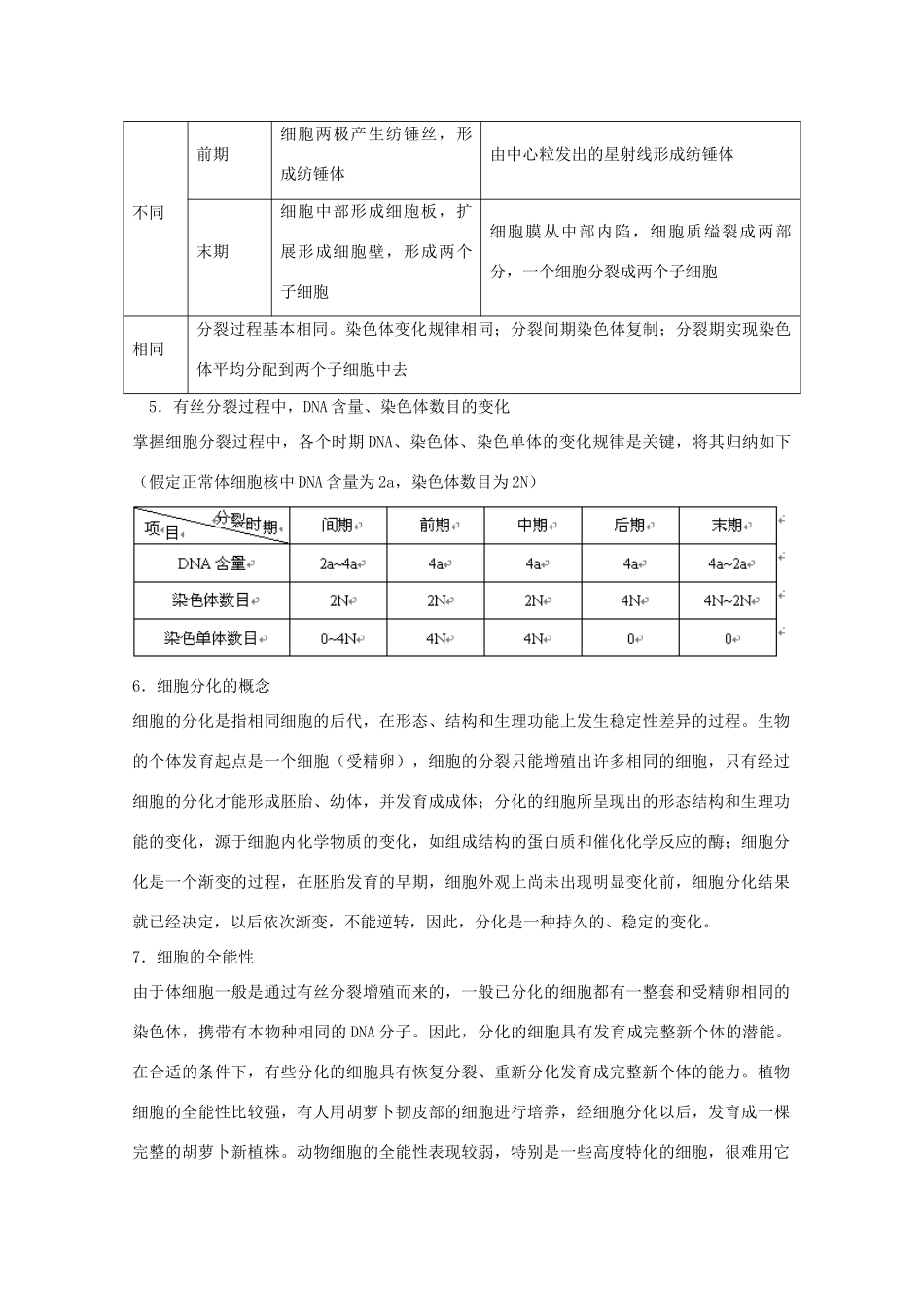 2012届高三生物二轮复习 细胞的增殖、分化、癌变和衰老教案 人教版_第3页