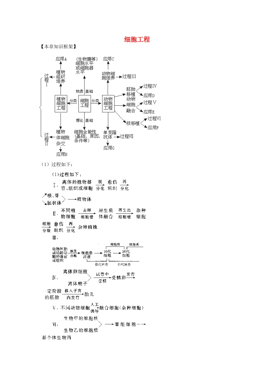 2012届高三生物二轮复习 细胞工程教案 人教版_第1页