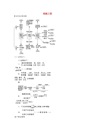 2012届高三生物二轮复习 细胞工程教案 人教版