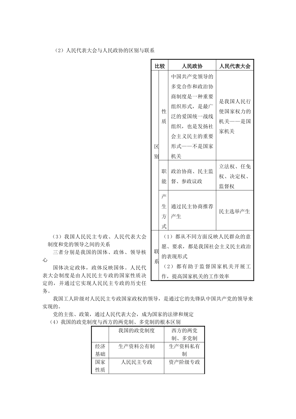 2012届高考政治 第6课 我国的政党制度 复习素材 新人教版必修2_第3页