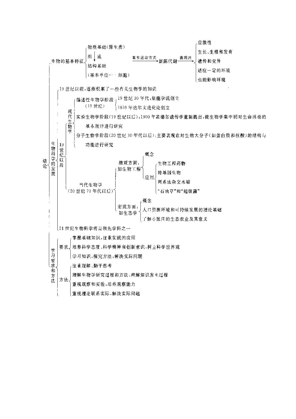 2012届高三生物二轮复习 绪论及生命的物质基础教案 人教版_第1页