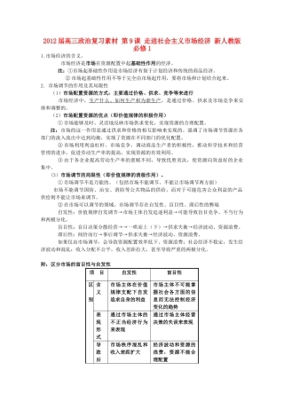 2012届高考政治 第9课 走进社会主义市场经济 复习素材 新人教版必修1
