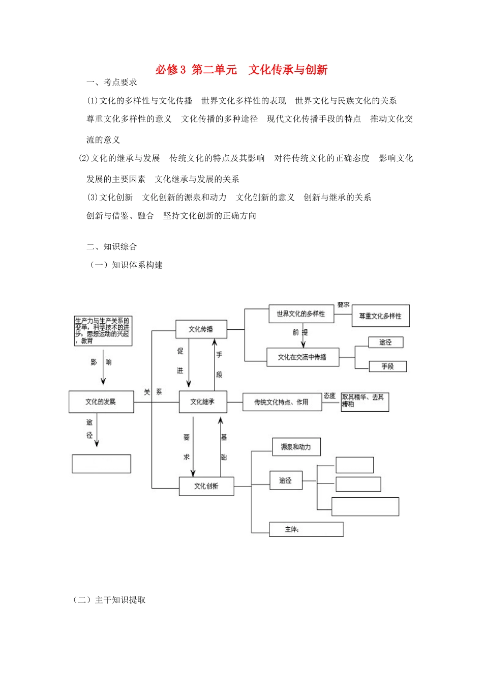 2012届高考政治二轮复习 第二单元 文化传承与创新精品学案_第1页
