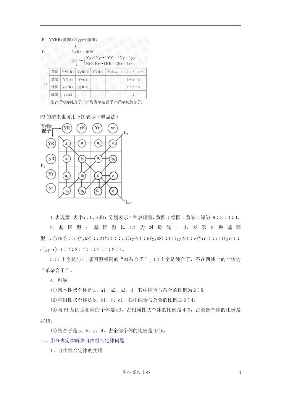 2012届高三生物一轮复习 1.2 孟德尔的豌豆杂交实验精品学案（二） 新人教版必修2_第3页