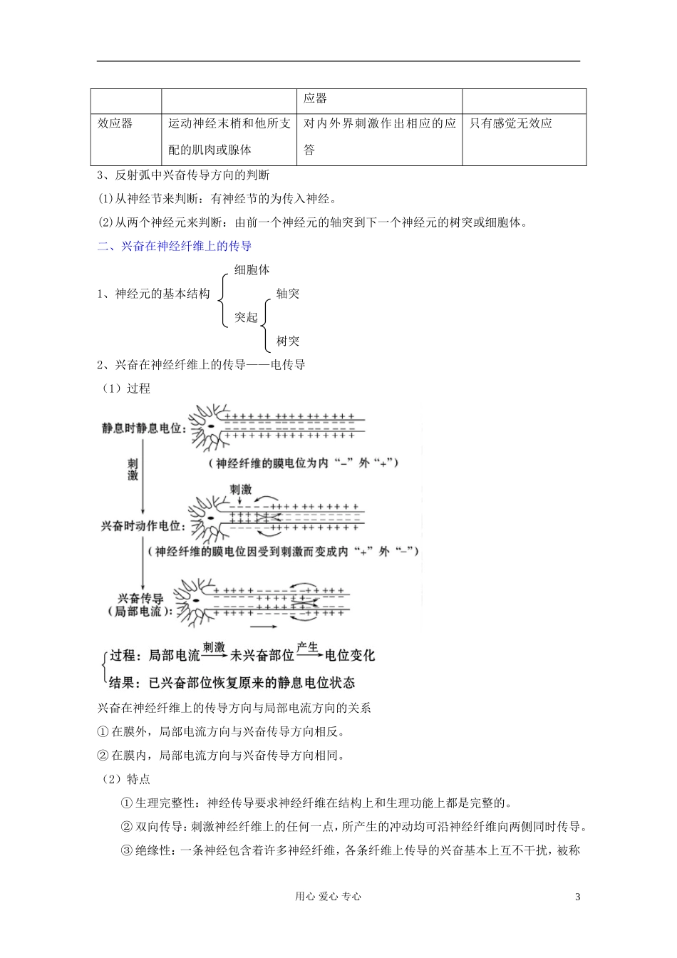 2012届高三生物一轮复习 2.1 通过神经系统的调节精品学案 新人教版必修3_第3页