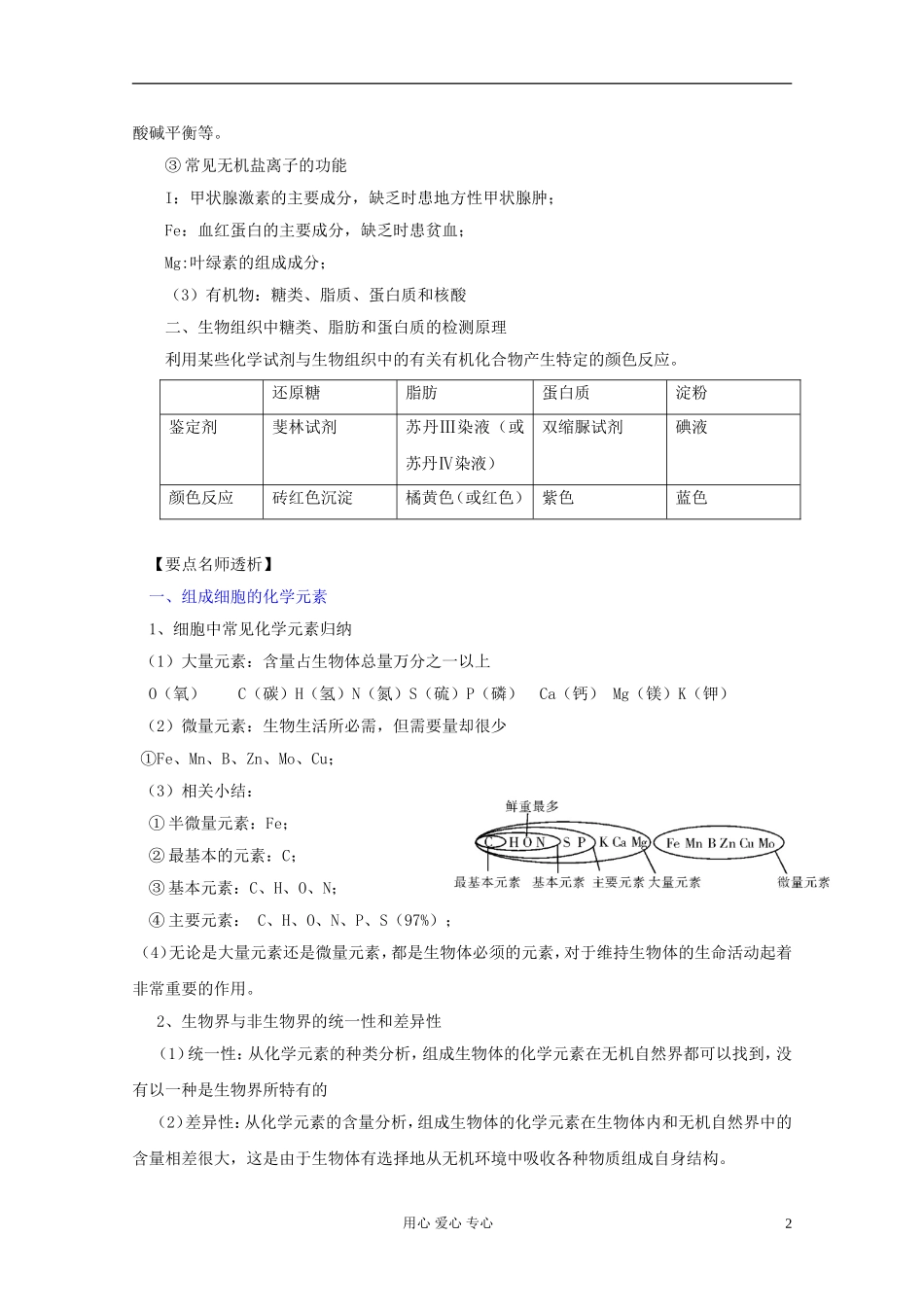 2012届高三生物一轮复习 2.1 细胞中的元素和化合物、细胞中的无机物精品学案 新人教版必修1_第2页