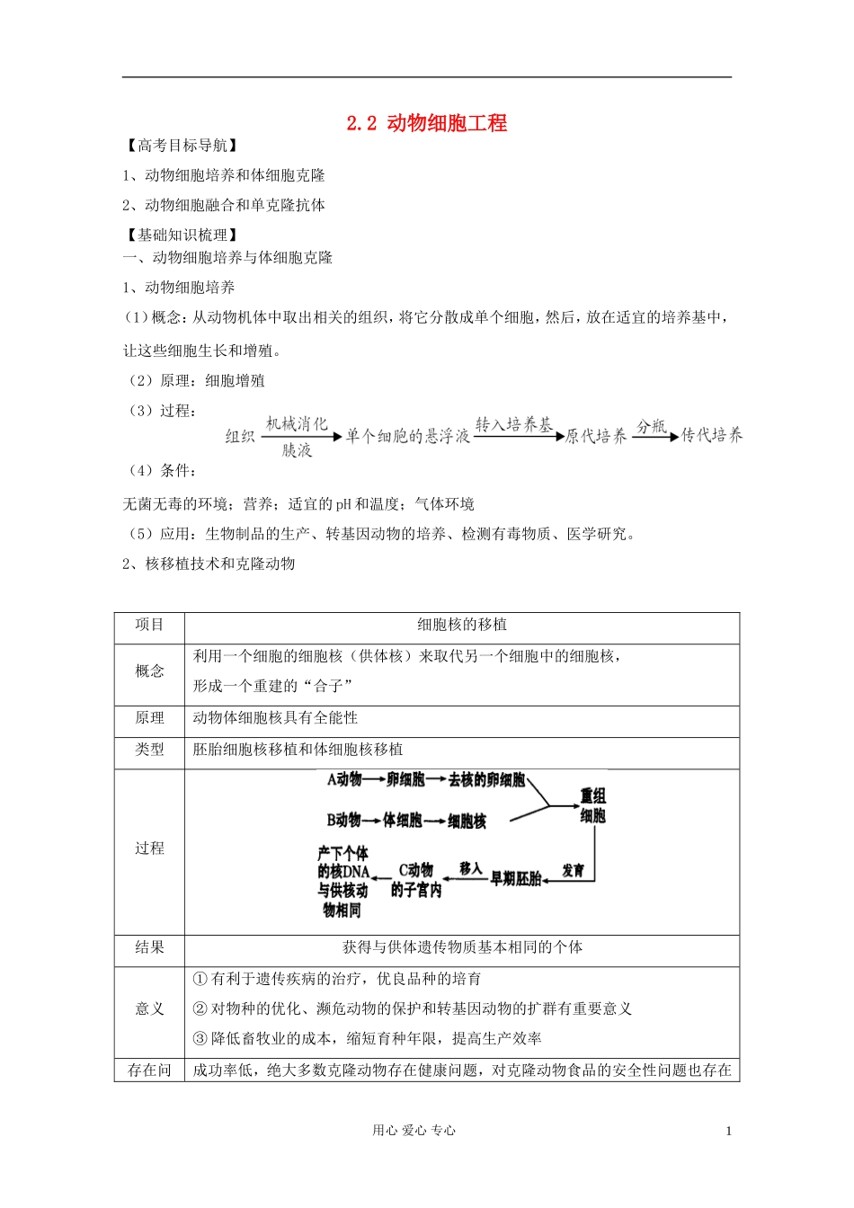 2012届高三生物一轮复习 2.2 动物细胞工程精品学案 新人教版选修3_第1页