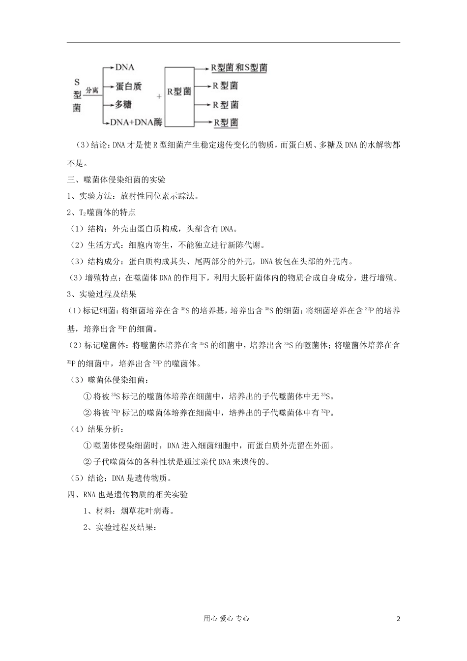 2012届高三生物一轮复习 3.1 DNA是主要的遗传物质精品学案 新人教版必修2_第2页