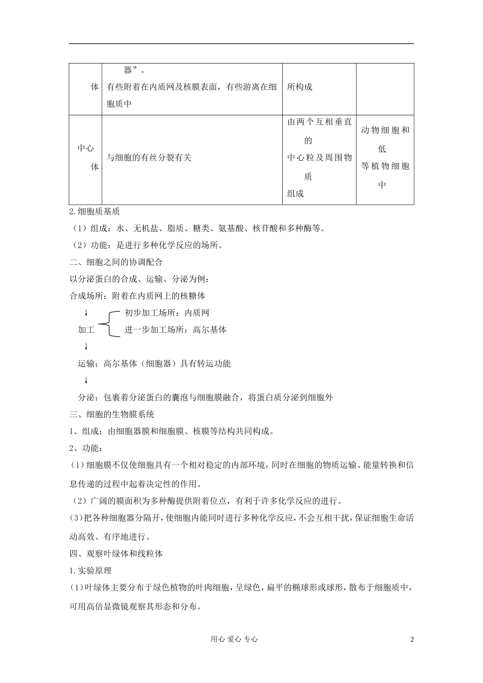 2012届高三生物一轮复习 3.2 细胞器——系统内的分工合作精品学案 新人教版必修1_第2页